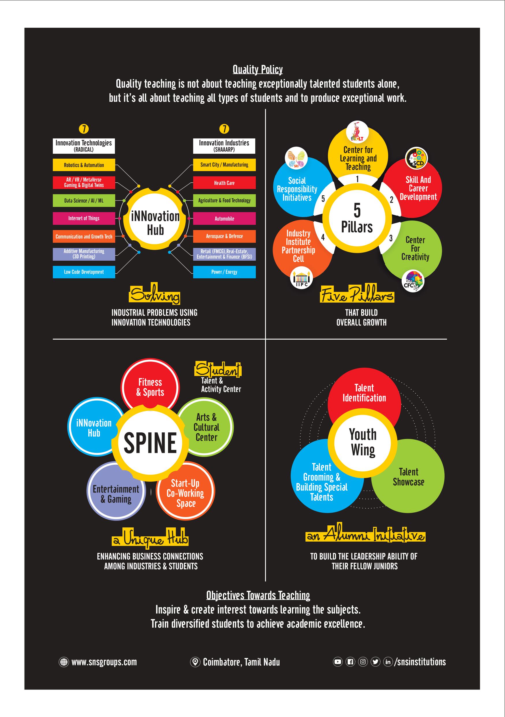 SNS Paramedical - Induction Programme-images-3.jpg